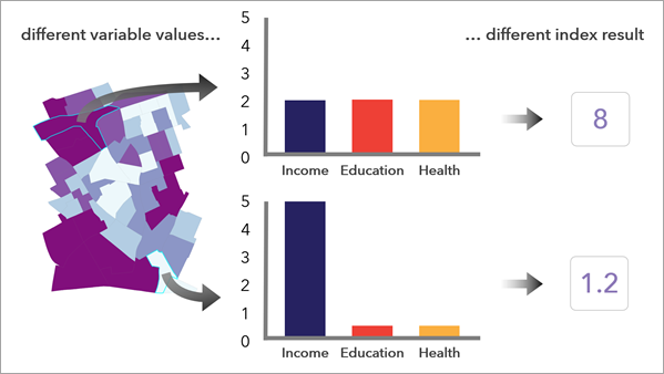 Multiplicative methods do not compensate Multiplicative methods do not compensate